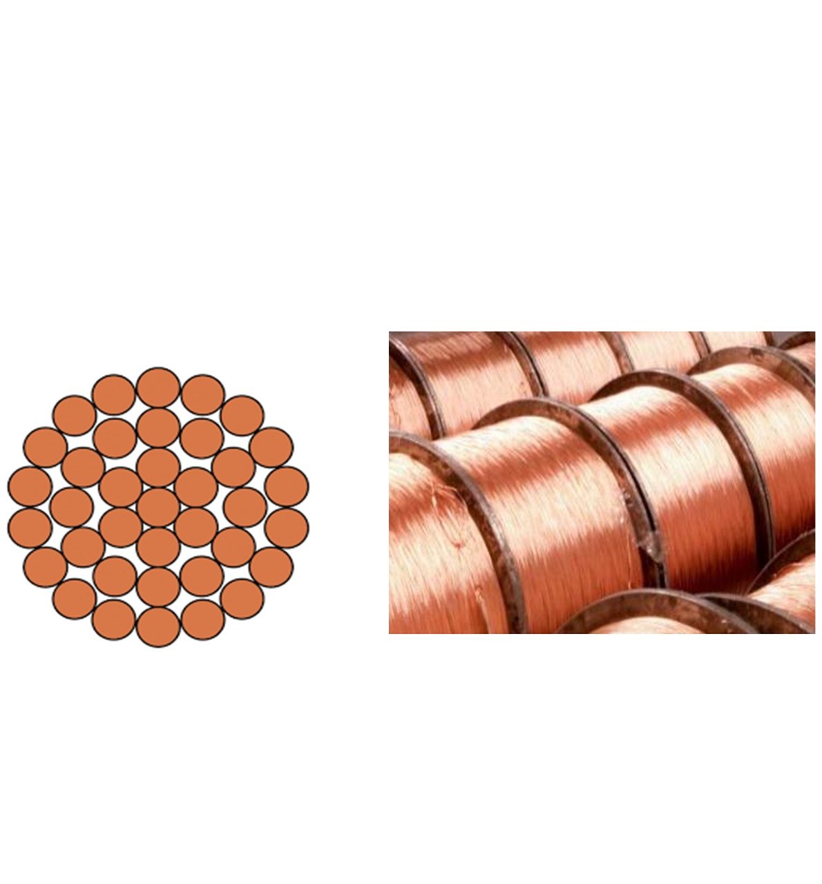 Bare & Tinned (Solid, Parallel, Bunched/Stranded/Rope)