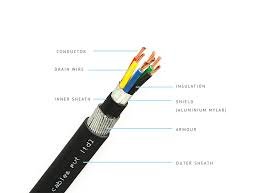 BMS (Building Management System) Cables
